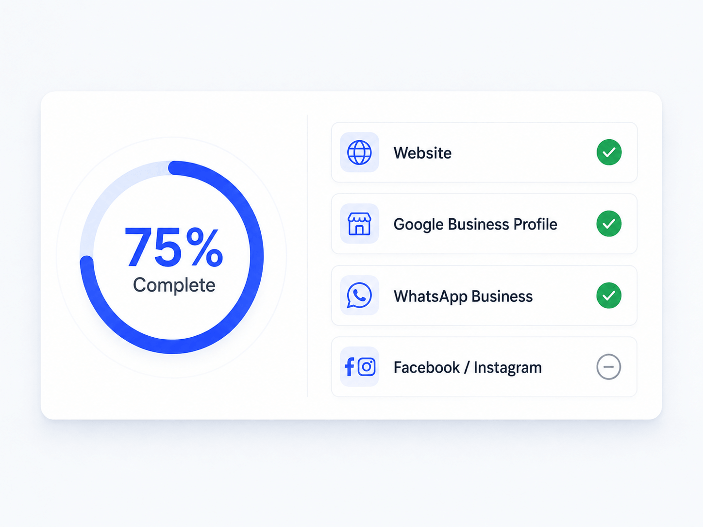 75% digital presence audit readiness